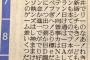中国新聞テレビ欄、横浜を煽る