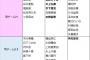 【NMB48】これ見たら運営は大鉈振るった感じやな
