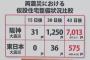 うちの県は被災地だけど仮設住宅の2/3が空いてる。その理由は……正直、××は3日やったらやめられないって本当だなと思うわorz《東日本大震災》