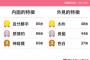 当てはまったらヤバイ！　女性が「恋人にしたくない」男性の特徴ランキング