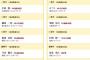 2016年三井ゴールデングラブ賞発表！