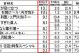 実はテレビ離れはウソだった　みんなちゃんと録画して見ていた