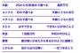 ソープと結婚の比較が酷すぎると話題にｗｗｗｗｗｗｗ