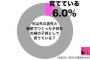 不妊治療中、ｳﾜｷ相手に子供がデキた旦那「お前が悪い」ｳﾜｷ相手「出来損ない女pgr」→後日産まれた子を見た私「ｳﾜ子さんの元彼ｿｯｸﾘねwww」→結果…