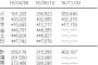 欅坂46『二人セゾン』三日目17,179枚 計40万枚突破！！