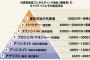 年収1500万の外資コンサルだけど質問ある？