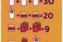 この計算出来ない奴ｗｗｗｗｗｗｗｗｗｗｗ