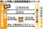 【朝日新聞】外国人技能実習生の待遇差別禁止へ　「日本人と同等以上に」…実習生の人権を守る具体策の原案を政府がまとめる