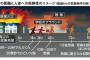 【朗報】糸魚川の歴史的火災、火元の中華料理店はボヤ程度の被害で済む