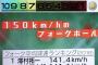 テレビ「大谷の150kmフォークボールすげええええええ、平均球速調べたろ！」