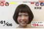 【NMB48】ぺこがNMBのオーディションを受けていた？