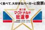 マクドナルド総選挙が超絶大接戦　1位2位の差が0.1％！