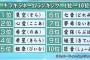 2016年「キラキラネームランキング」が完全にカオス！姫奈（ぴいな）紅葉（めいぷる）一心（ぴゅあ）