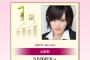 AiKaBu、βテスト期間中の時価総額ランキング発表！1位は山本彩