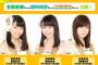 次週のらじらー！サンデーは菅原茉椰、谷真理佳、熊崎晴香が出演！