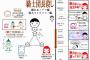 村上春樹の騎士団長殺しとはなんだったのか？ 