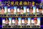 中田翔「ああっ！！！現役最強打者ランキングから漏れてしまった！！！」
