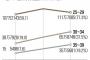 25－39歳の韓国人女性、42％は未婚