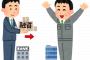 後輩がベンチャー企業やってる俺の現状ｗｗｗ