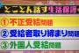 【TBS】在日外国人への生活保護受給をやめるべき？識者の半数以上が反対　受給賛成の在日外国人も反論