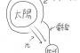 【画像】最強の発電機考えたったｗｗｗｗｗｗｗｗｗｗｗｗｗｗｗｗｗｗｗｗｗｗ