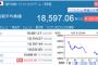 日本株が弱すぎる　日経平均大幅値下がりし今年最安値を更新