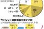 【食中毒ご注意】「一晩寝かせたカレー」　ウェルシュ菌増殖