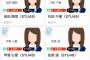 【速報】STU48のSR配信がおかしいwwwwwwwwww【瀬戸内48】	