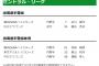 【4/19公示】DeNA石川、中日福谷が一軍昇格！！