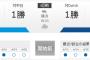 今日からの横浜vs中日とかいう勝敗予想できないカードｗｗｗｗｗｗｗｗｗｗ