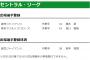 【4/21公示】巨人、橋本到さん一軍昇格！代わって岡本が登録抹消・・・