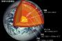 地球の内部構造：マントル/外核/内核←行った事も無いのにどうやってわかったんだよｗｗｗｗｗｗｗｗｗｗｗｗｗｗｗｗ