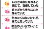 就活中に知り合った人達と飲んでて流れで彼氏の写真を見せたら「えー！？キングカズキュンさんじゃん！？」私「えっ」→彼氏の正体を知ってしまった…
