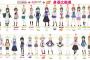 【悲報】萌えアニメキャラの体型比較ヤバすぎワロタｗｗｗｗｗｗｗｗｗｗｗｗｗｗｗｗ