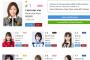 2017 タイAKB48総選挙結果発表！