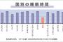 【画像】 国別の平均睡眠時間、日本人が有能な人種であることが判明ｗｗwｗｗｗｗｗｗ