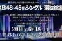 昨年(2016年)の【AKB48 45thシングル 選抜総選挙結果】を振り返る…