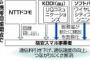 ３大キャリアのグループ会社も格安スマホ開放！！総務省有能？無能？