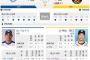  【虎実況】中日 対 阪神（ナゴヤD）[7/28]18:00～