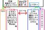 【朗報】日本YouTuberの勢力図出来たンゴｗｗｗｗｗｗｗｗｗｗｗ