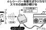 【朗報】スマホに取り込んだ音楽、古いラジカセでも聞けるレシーバーが開発されるwwwwwww