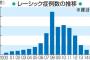 なんでレーシック手術しないの？手術件数が45万件→5万件と激減