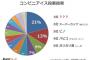 好きなアイス３位にピノ、４位にパピコが選ばれたけど本気なん？