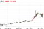 仮想通貨ビットコイン 初の50万円超え最高値