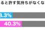 『人に厳しく自分に甘く』しすぎな彼。最初のうちは「ごめん俺が悪かった」と非を認めてたけど、次第に屁理屈をこねまわすようになり別れ話をしたら…