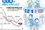 少子化で子供いないのに保育園が足りなくなった謎・・・