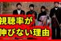 【！？】フジテレビの新社長「視聴率が低いのは感動が足りないからだ」