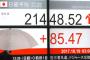 【株価】日経平均終値　2万1448円　13日連続続伸　29年ぶり歴代2位の記録 	