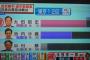 しばき隊が応援した議員が『軒並み落選通告を喰らう』喜劇が発生。池内落選に喜びの声が殺到