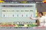 画像　里崎「2006年の俺パワプロ守備力Eとかおかしい」